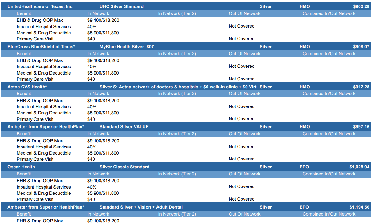 quote BCBS vs United Health for texas obamacare