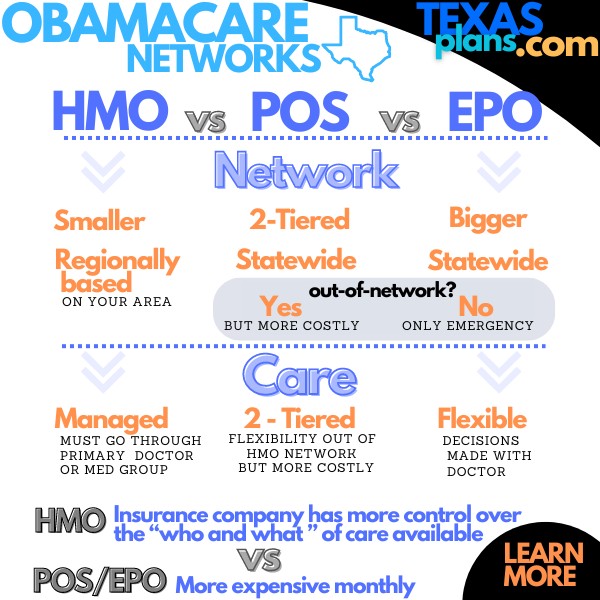 compare Texas HMO, EPO, and PPO networks