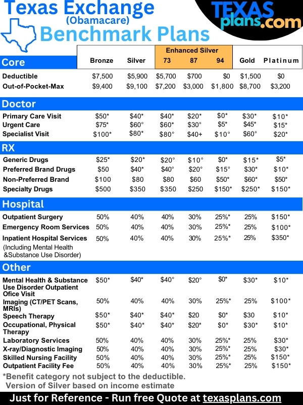 Texas Obamacare benchmark plan chart