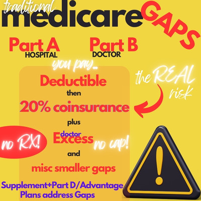 what are the gaps in medicare for Texans